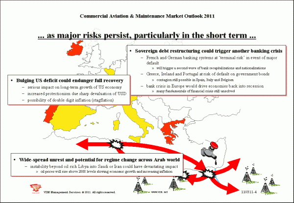 VZM Market Outlook 2011