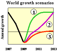 VZM Outlook scenarios