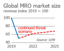 VZM Market Outlook scenario chart